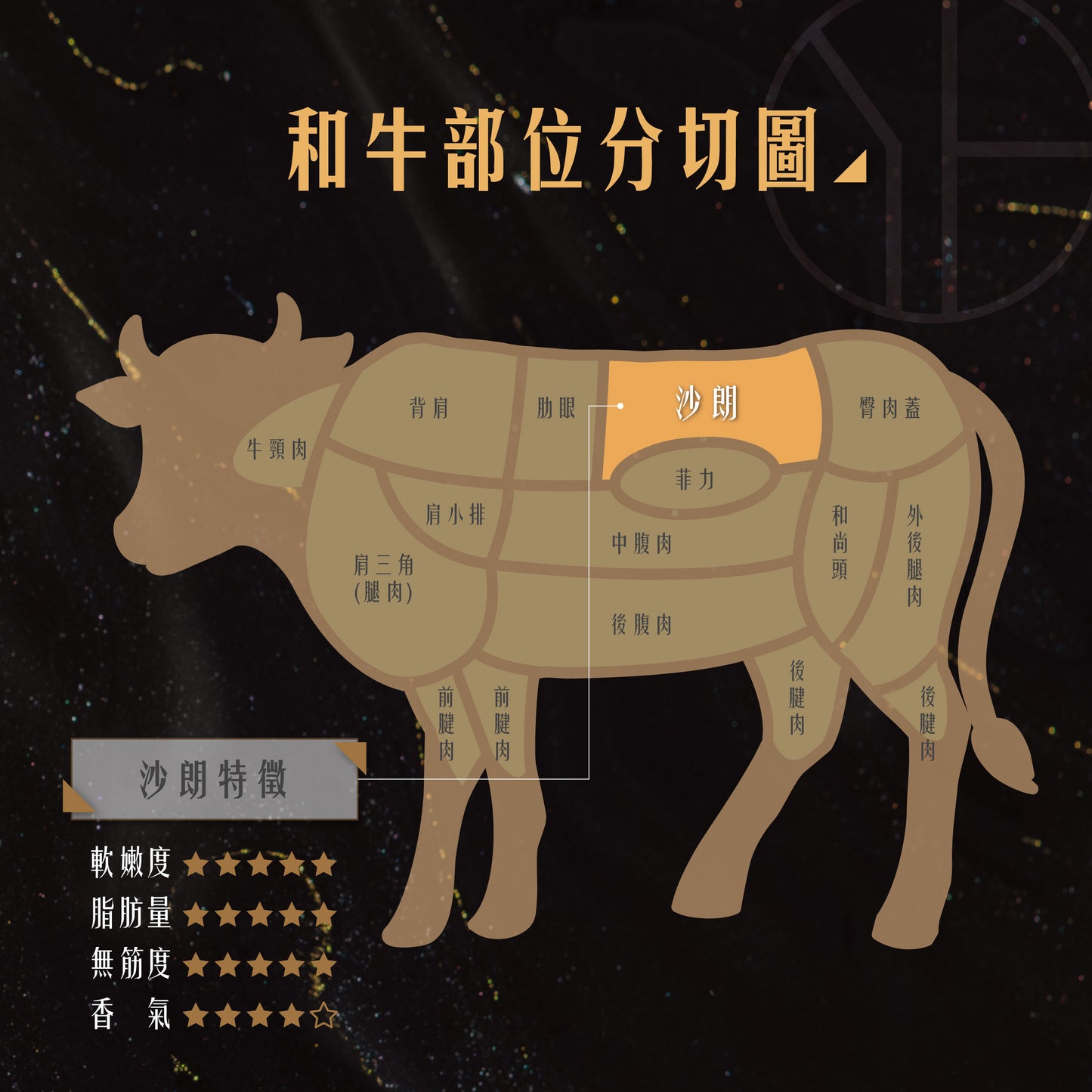 日本 A4 和牛 沙朗牛排
